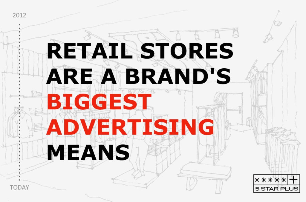 Image Source: 5 Star Plus Retail Design