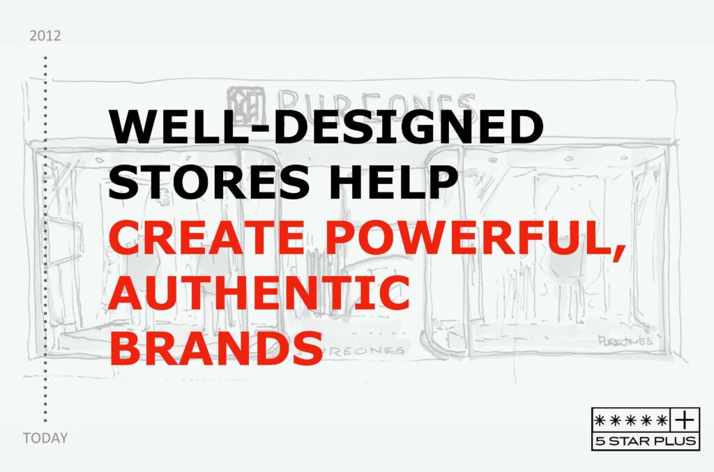 Image Source: 5 Star Plus Retail Design
