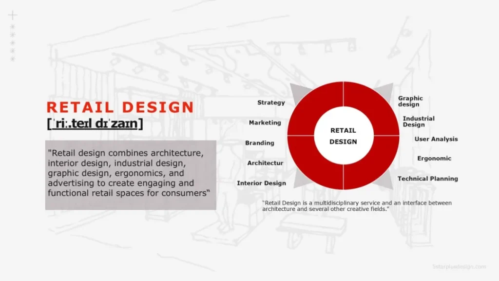 Image Source: 5 Star Plus Retail Design