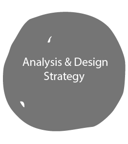 Analysis & Design Strategy