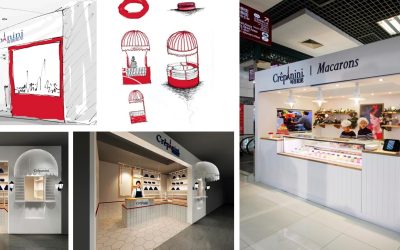 Store Identity Design (SI)